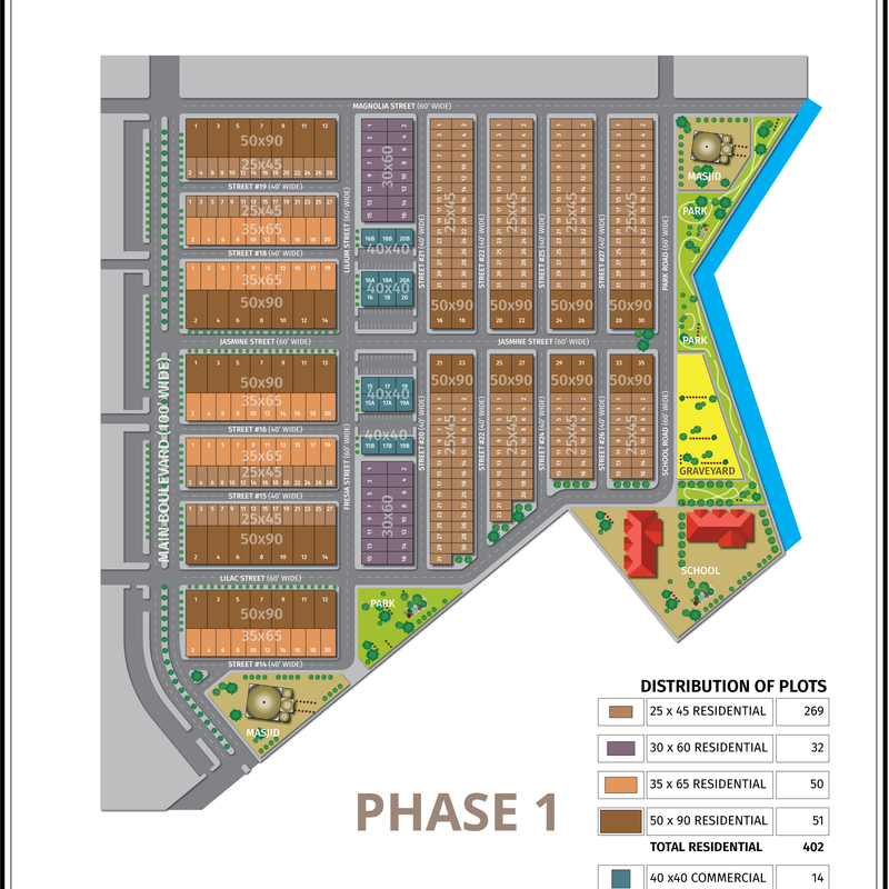 HOUSING SCHEME - THALIAN