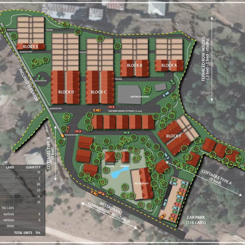 SIGAL VILLAS - MURREE